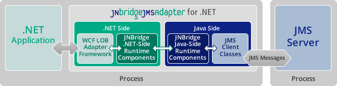 img_adapter_arch