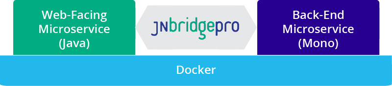 Docker-Lab-Diagram